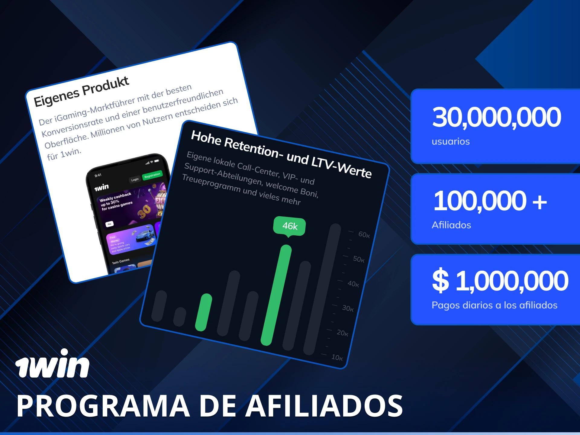 Participa en el programa de afiliados de 1win y genera ingresos adicionales.